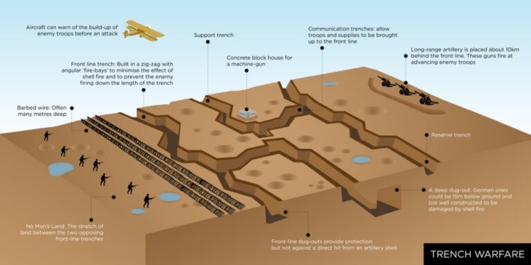 Vimy Ridge Map. Simple Trenches and Tunnels at Vimy Ridge | VALOUR CANADA